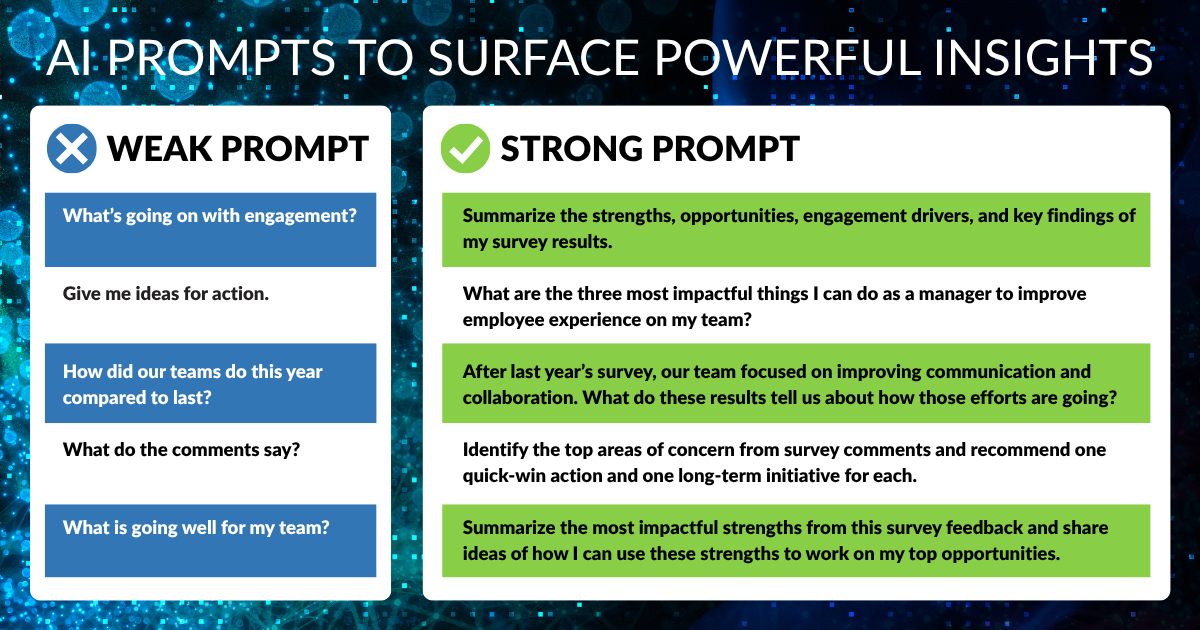 AI Prompts to Surface Powerful Insights
